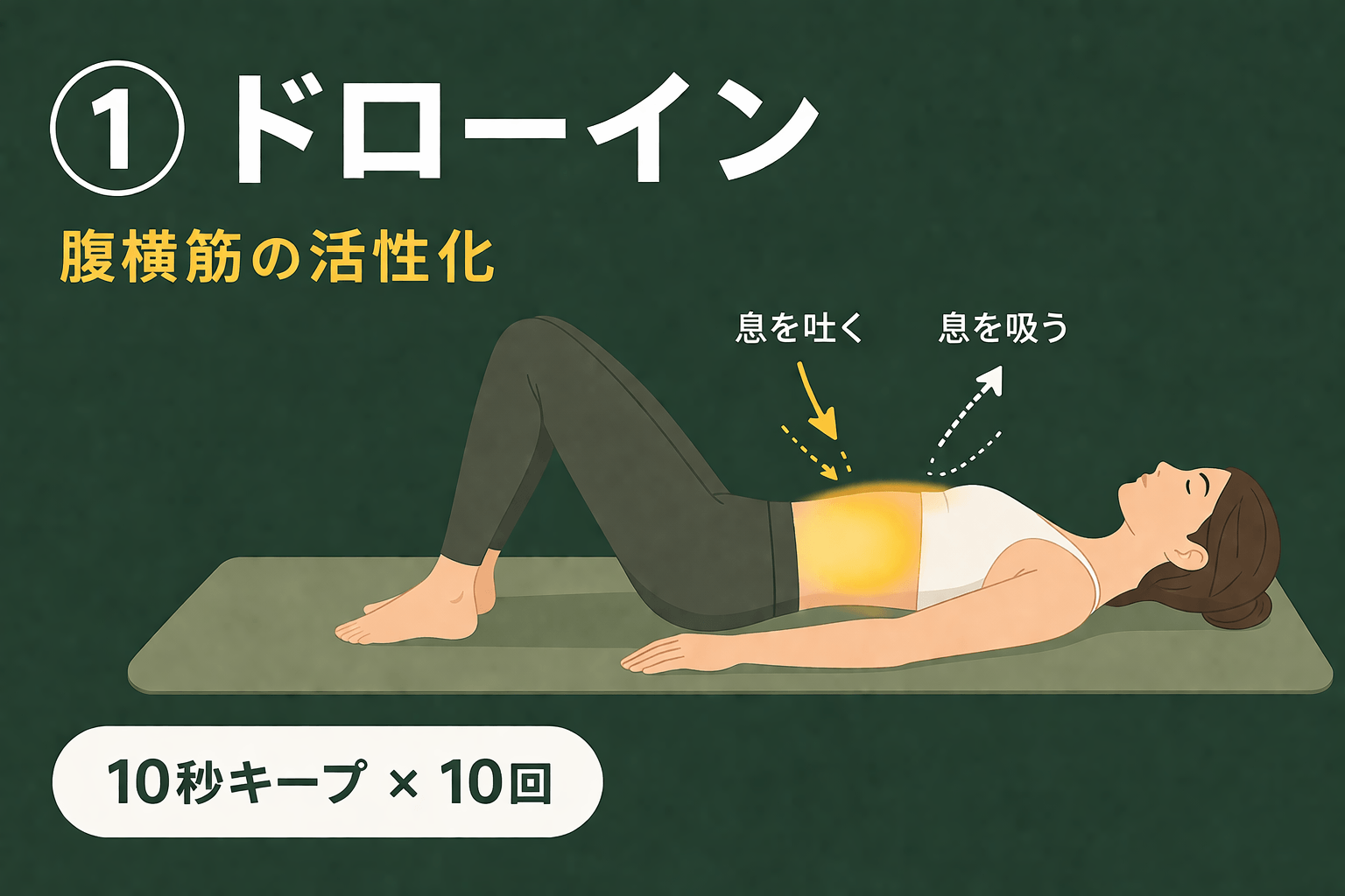 ドローイン｜腰痛予防体操①