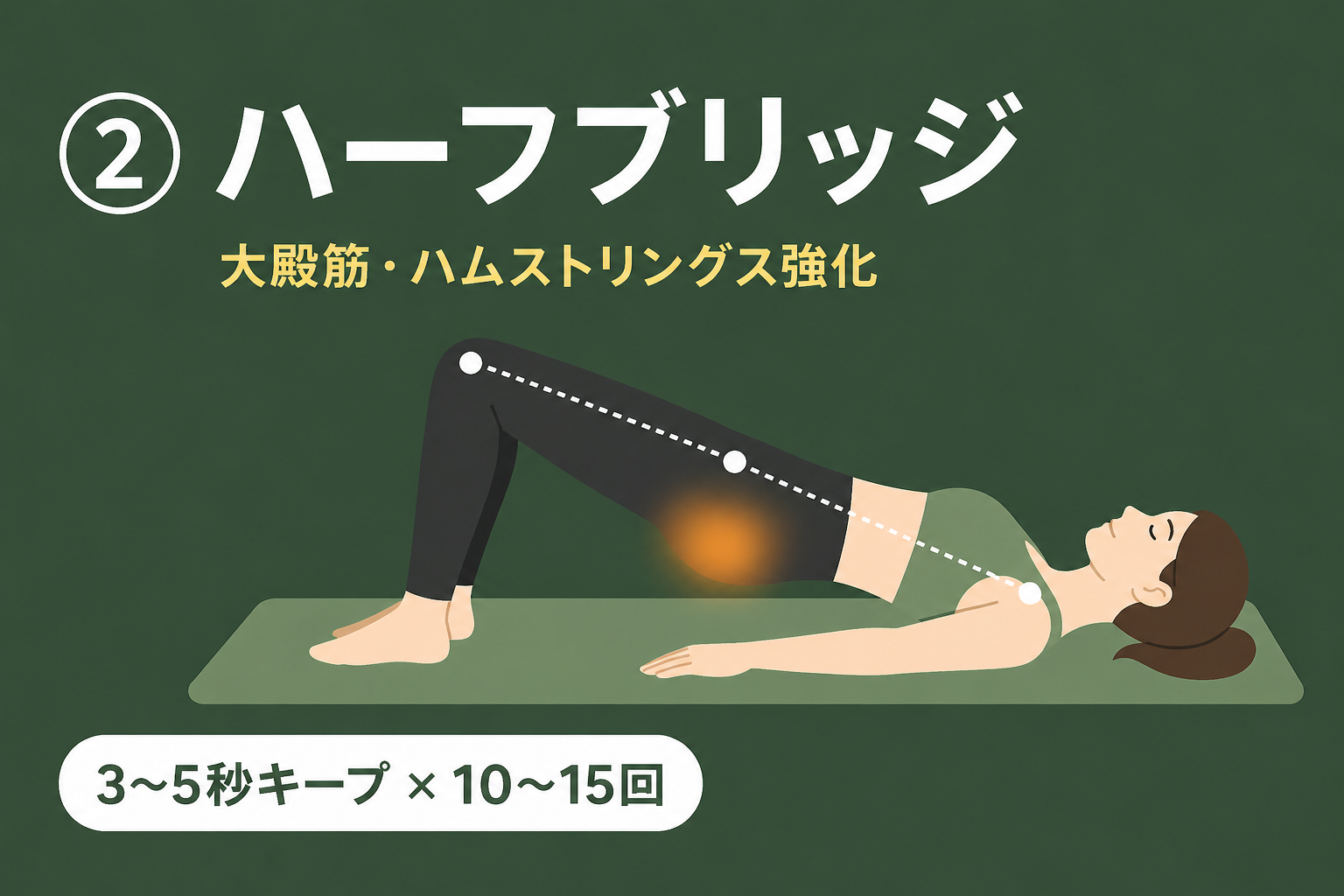 ハーフブリッジ｜腰痛予防体操②